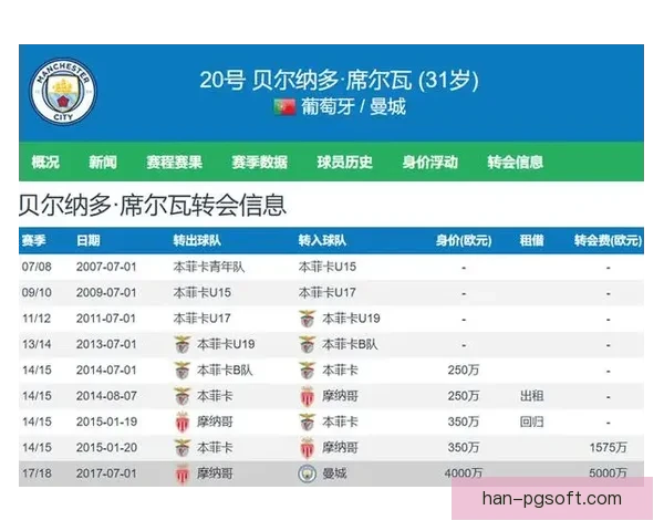 B席在英超赛场的统治力解析及其对曼城战术体系的深远影响