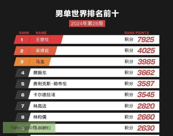 女王俱乐部锦标赛种子排序争议：规则公平再受质疑